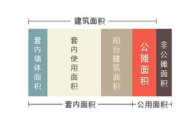 鎮(zhèn)江萬家基和_新房交付時(shí)要注意驗(yàn)收這些地方